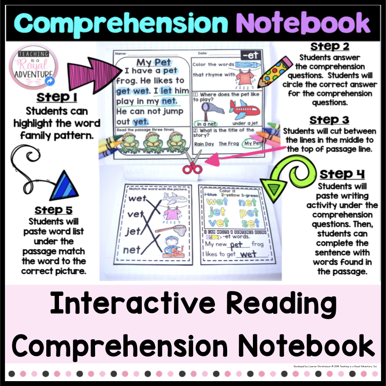 Phonics Premium Tier Curriculum - T.I.A.R.A