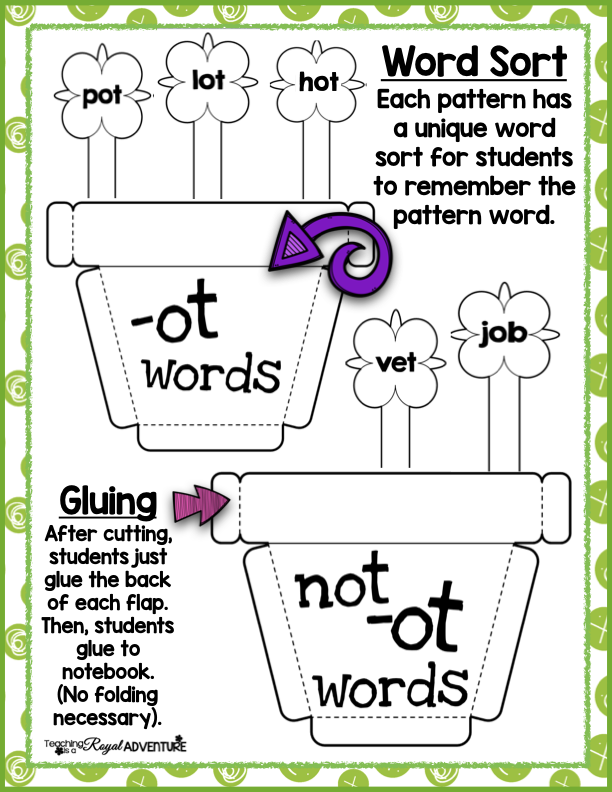 Phonics-Based Interactive Notebook: The Bundle T.I.A.R.A.