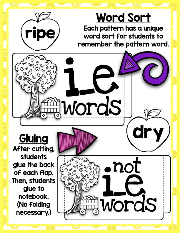 Phonics-Based Interactive Notebook: The Bundle T.I.A.R.A.